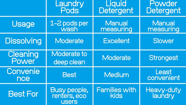 Quick Comparison: Pods vs Liquid vs Powder